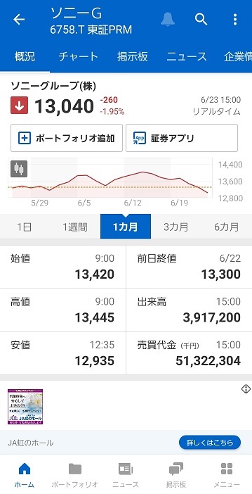Yahooファイナンス　ソニー株価