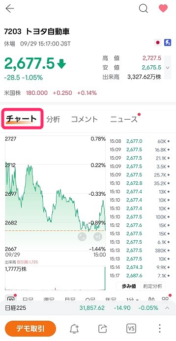 moomooアプリ 株価チャート トヨタ