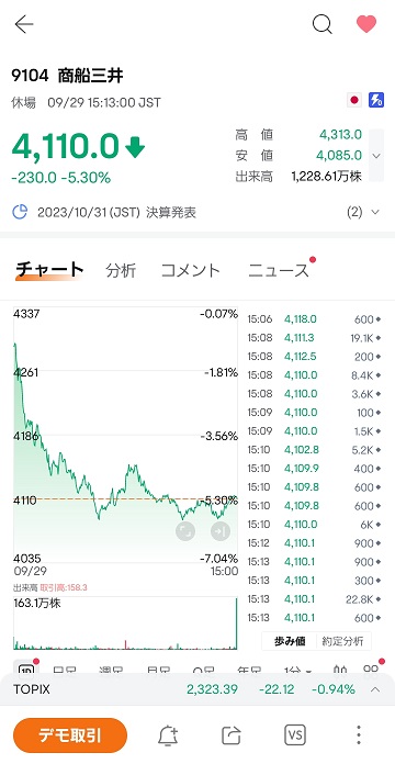 moomooアプリ 株価チャート