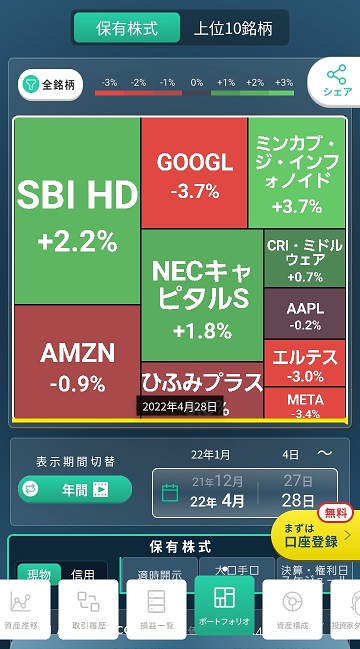 カビュウ 保有株 ヒートマップ