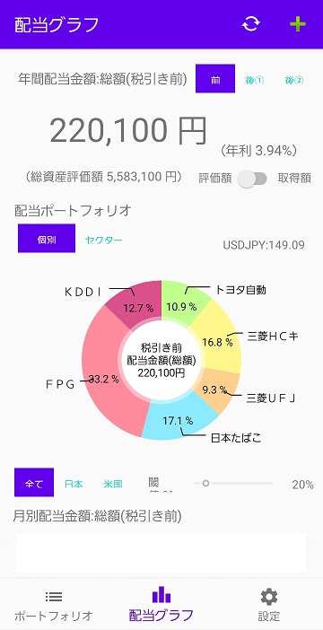 配当管理 配当グラフ