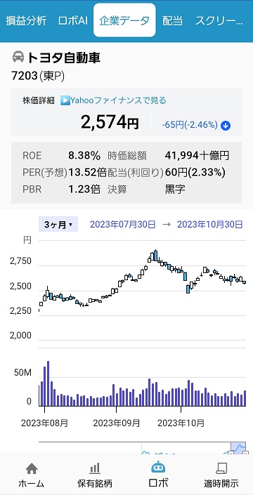 ロボフォリオ 企業情報