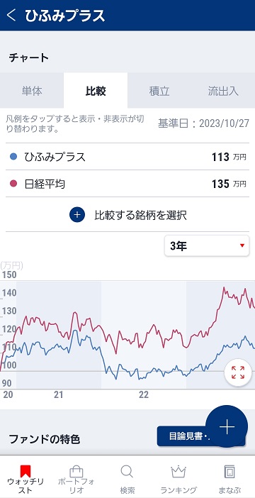 My投資信託 比較画面