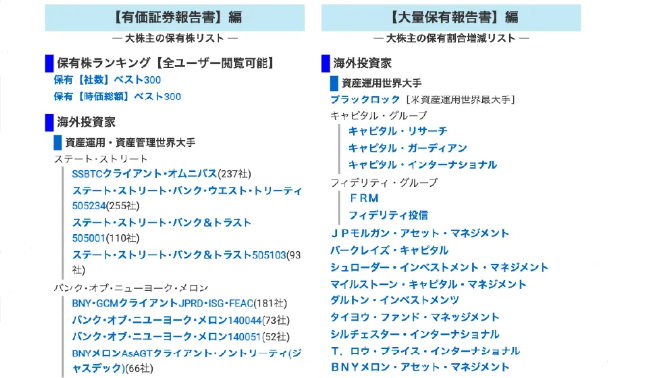 株探プレミアム 大株主情報