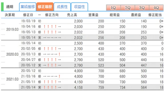 株探 修正履歴