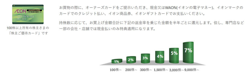イオン 優待カード