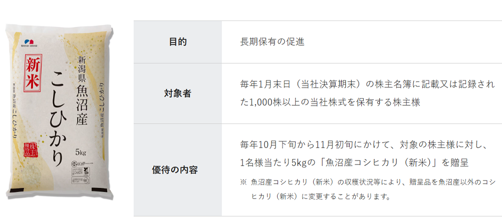 積水ハウス 株主優待